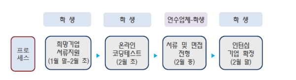 그림입니다.

원본 그림의 이름: ICT.png

원본 그림의 크기: 가로 601pixel, 세로 163pixel